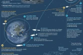 50 ans de la mission Apollo 11