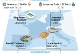 Ligue des champions: 8es de finales