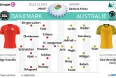 Mondial - Groupe c - Danemark - Australie