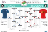 Mondial-2018 : France-Belgique
