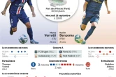 Ligue des champions: Paris Saint-Germain vs Real Madrid