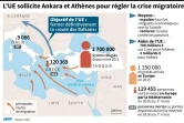 L'UE sollicite Ankara et Athènes pour régler la crise migratoire