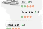 Rail : prévisions de trafic