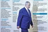 Israël : les gouvernements Netanyahu depuis 2009