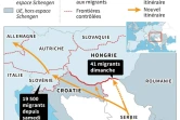 Balkans : redirection des flux de migrants
