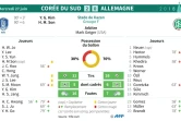 Feuille de match et statistiques du match Corée du Sud - Allemagne