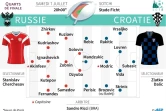 Les équipes probables pour le match de la Coupe du monde de football 2018 entre la Russie et la Croatie