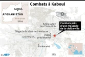 Combats à Kaboul