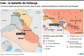 Irak : la bataille de Fallouja