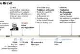 Le calendrier du Brexit