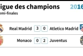 Ligue des champions