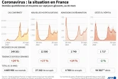 Coronavirus : la situation en France