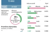 Les demandes d'asile en 2017