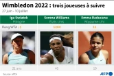 Wimbledon 2022: trois joueuses à suivre