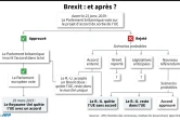 Brexit : et après ?