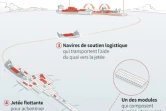 JLOTS, le système de port temporaire de l'armée américaine