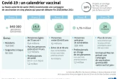 Covid-19: un calendrier vaccinal