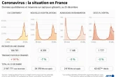 Coronavirus : la situation en France