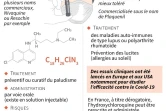 Chloroquine et hydroxychloroquine