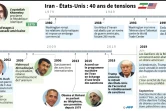Dates-clés des tensions entre l'Iran et les Etats-Unis depuis la Révolution iranienne de 1979