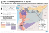 Qui est concerné par la trêve en Syrie ?