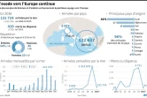 Données sur les arrivées de migrants en Europe en 2015 et 2016