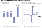 La croissance des États-Unis
