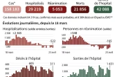 Le coronavirus en France, au 23 avril 2020
