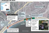 Localisation détaillée de l'attentat de Nice et déroulé des faits le 14 juillet 