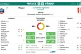 Feuille de match et statistiques du match France - Pérou du groupe C d