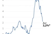 Inflation en France