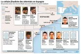 La cellule jihadiste des attentats en Espagne