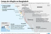 Villages rohingyas incendiés