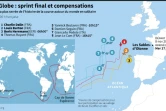 Vendée Globe : sprint final et compensations