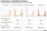 Coronavirus : la situation en France