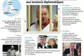 Affaire Skripal : de l'empoisonnement aux tensions diplomatiques