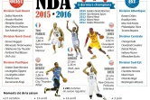 Présentation de la saison 2015-2016 de NBA 