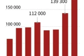 Nombre de véhicules Tesla livrés dans le monde par trimestre