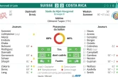Feuille de match et statistiques du match Suisse - Costa Rica