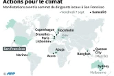 Actions pour le climat