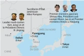 Diplomatie en Asie du nord-est
