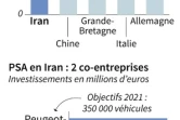 Peugeot se prépare à quitter l'Iran