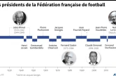 AFP