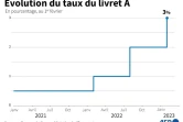 AFP