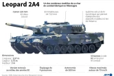 AFP