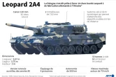 AFP