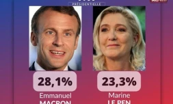 élection présidentielle vote premier tour bureau de vote la possession