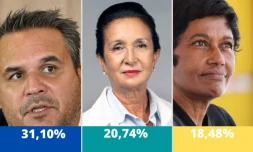 Régionales : vers un duel Didier Robert et gauche unie derrière Huguette Bello