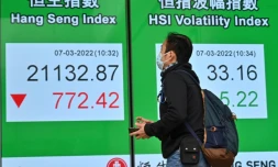Un écran montre les cours des indices boursiers, le 7 mars 2022 dans une rue de Hong Kong