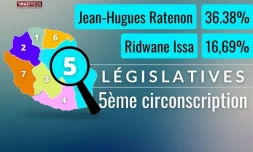 Tous les résultats : 5ème circonscription 